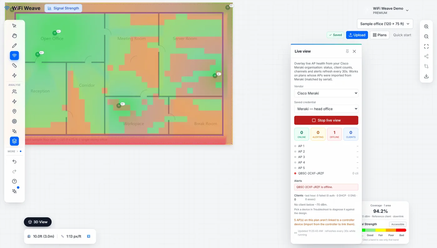 Live view running against a Cisco Meraki organisation: status badges on each access point, the online/alerting/offline/clients counts, the AP list, an offline alert and the client summary